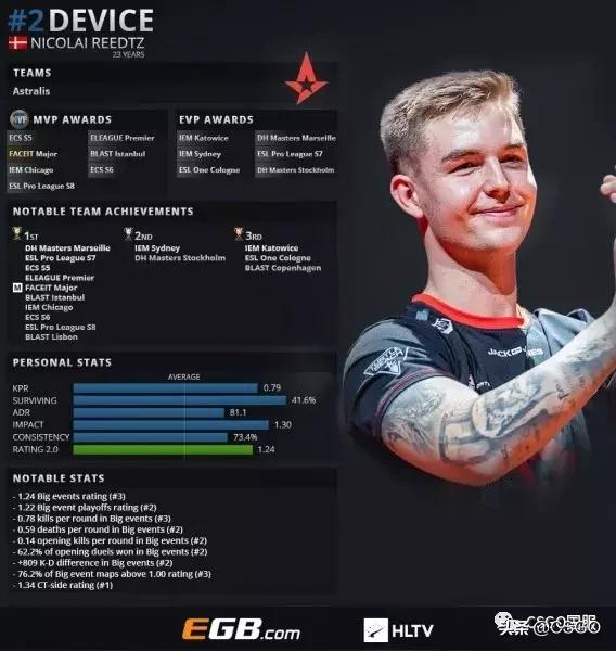 电竞比分s1mple：再给我一个月，情况会截然不同